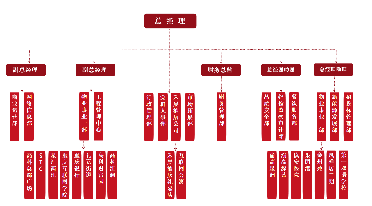组织机构