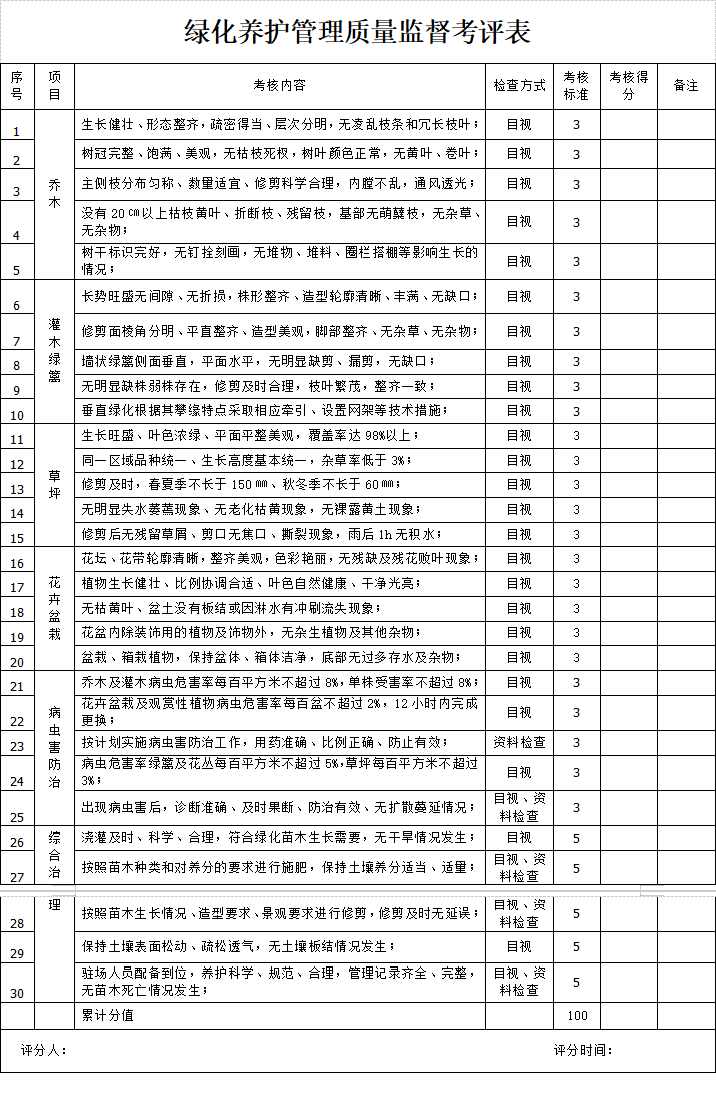 金凤凤祥居绿化养护服务询价信息公告（第二次）