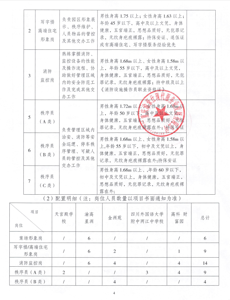 渝豪仕公司物业事业部秩序服务招标信息公告