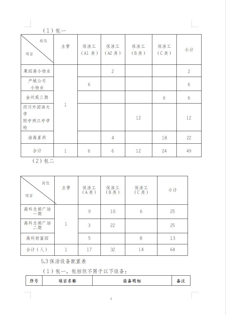 渝豪仕公司物业事业部2025年度保洁服务招标信息公告